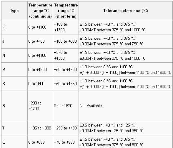 thermocouple_table1